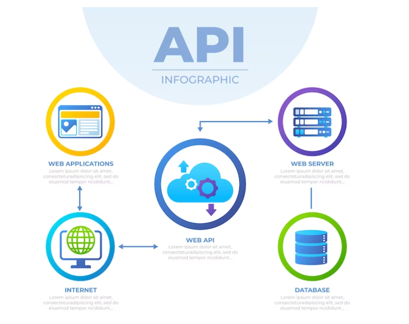 web api